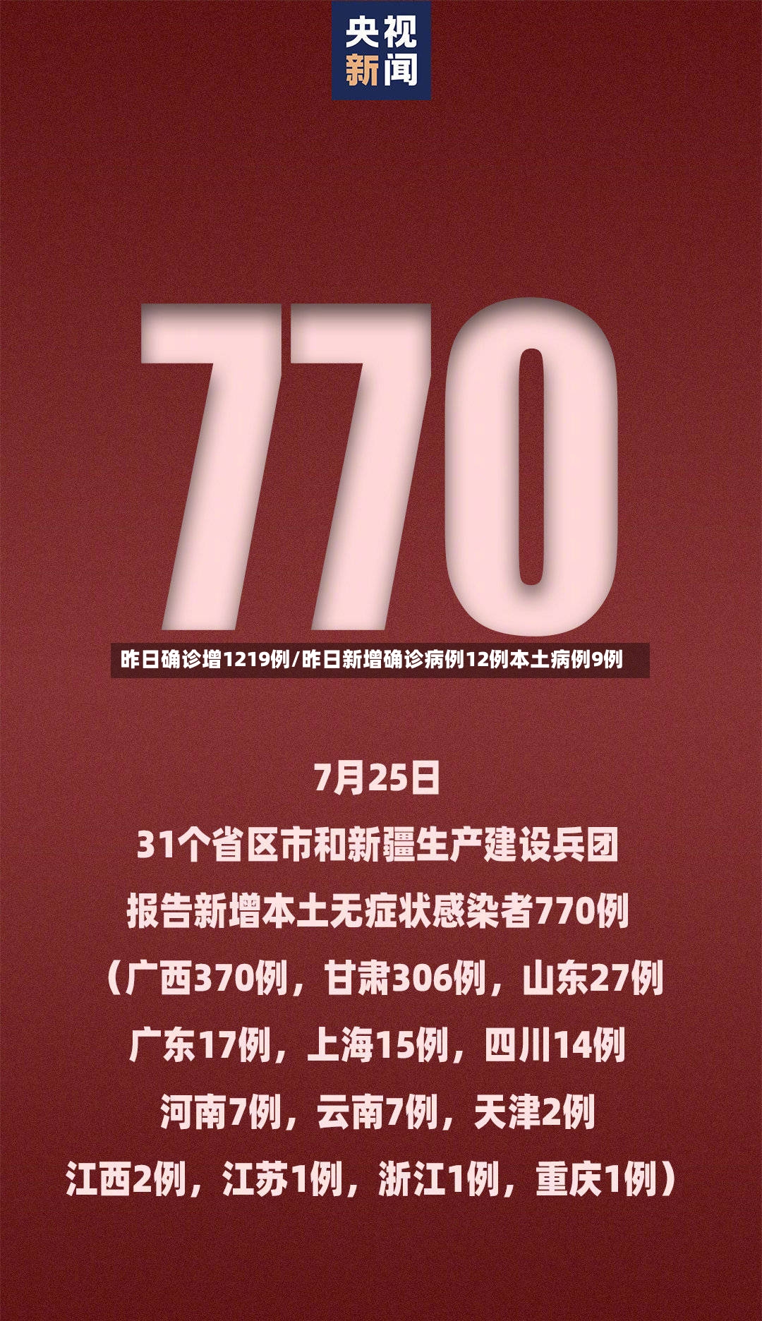 昨日确诊增1219例/昨日新增确诊病例12例本土病例9例