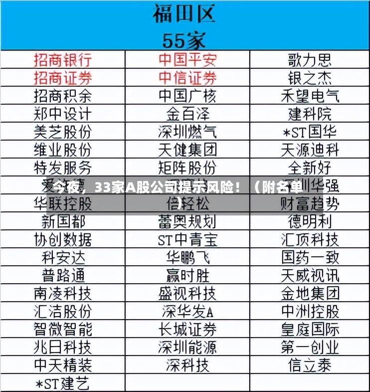 今夜，33家A股公司提示风险！（附名单）