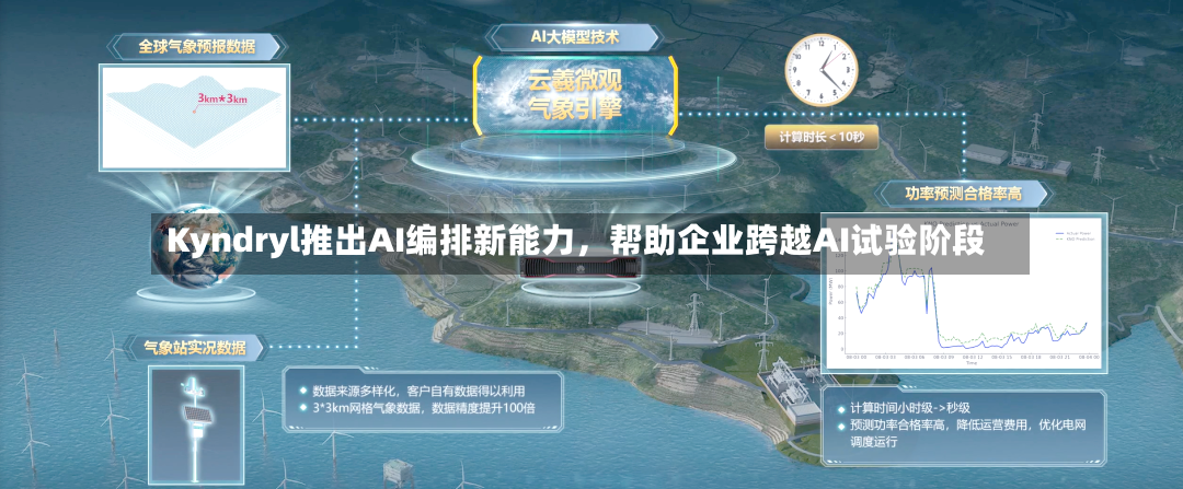 Kyndryl推出AI编排新能力	，帮助企业跨越AI试验阶段-第2张图片