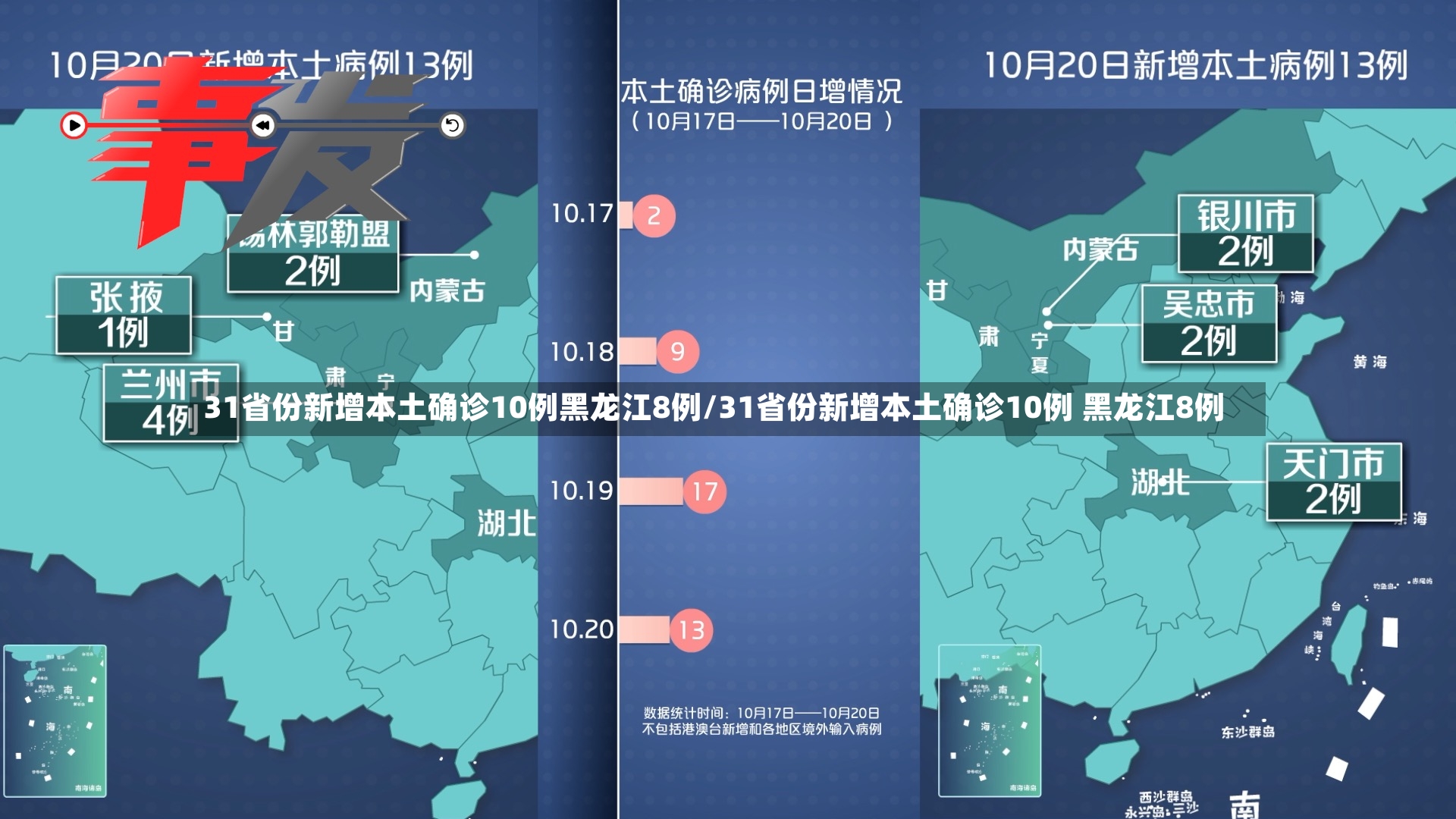 31省份新增本土确诊10例黑龙江8例/31省份新增本土确诊10例 黑龙江8例-第2张图片