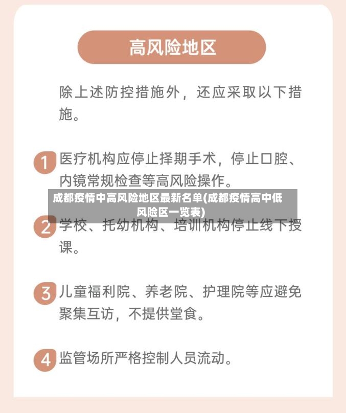 成都疫情中高风险地区最新名单(成都疫情高中低风险区一览表)