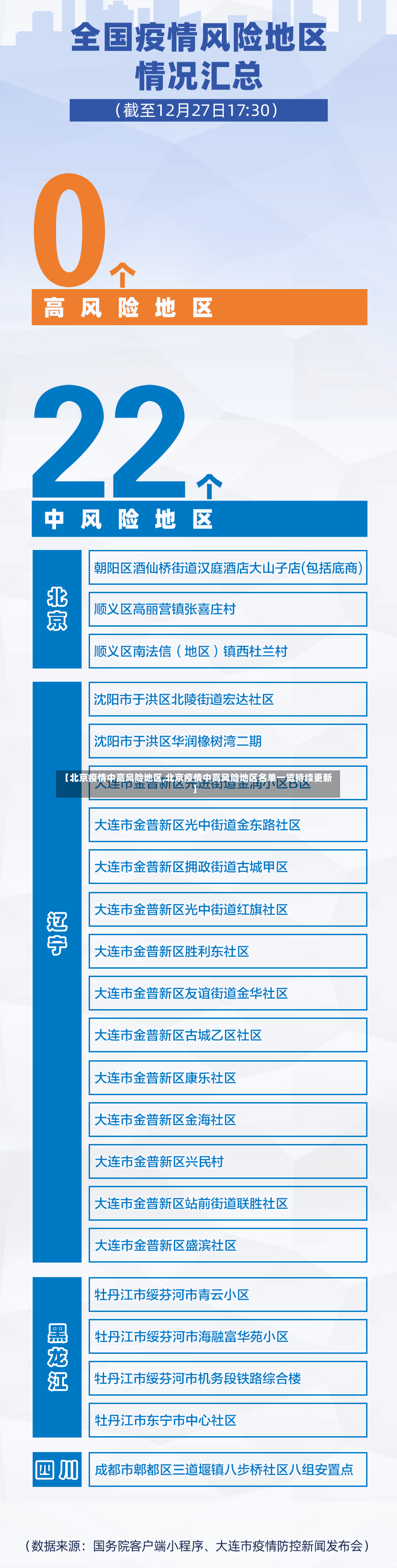 【北京疫情中高风险地区,北京疫情中高风险地区名单一览持续更新】