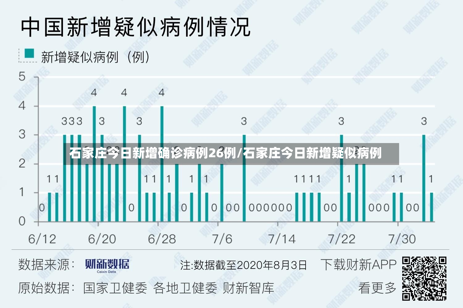 石家庄今日新增确诊病例26例/石家庄今日新增疑似病例