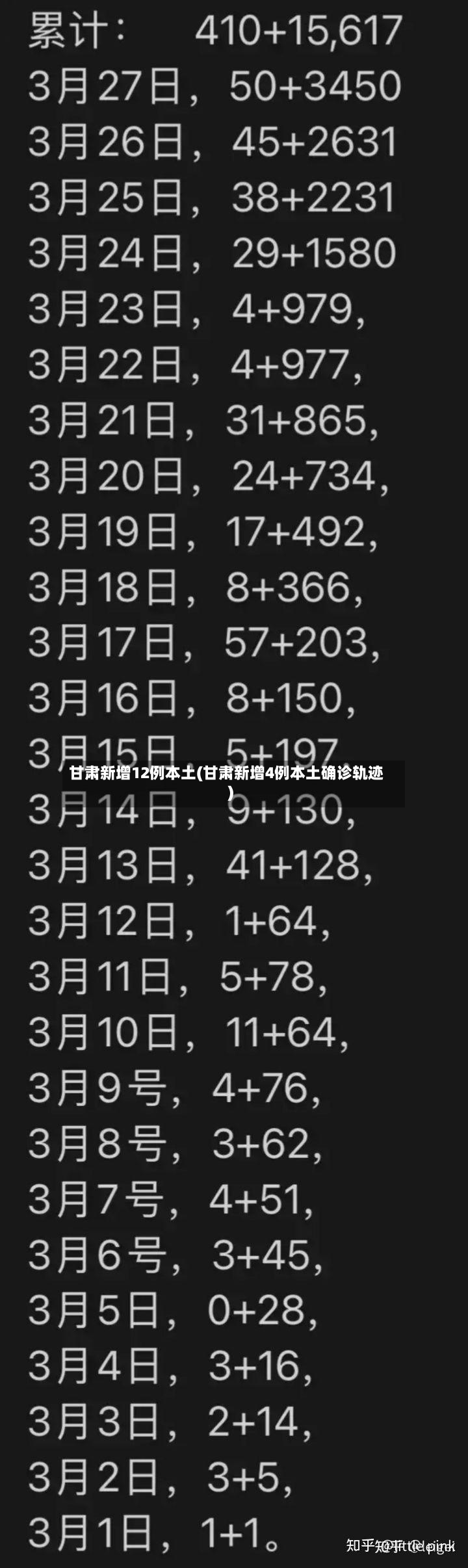 甘肃新增12例本土(甘肃新增4例本土确诊轨迹)