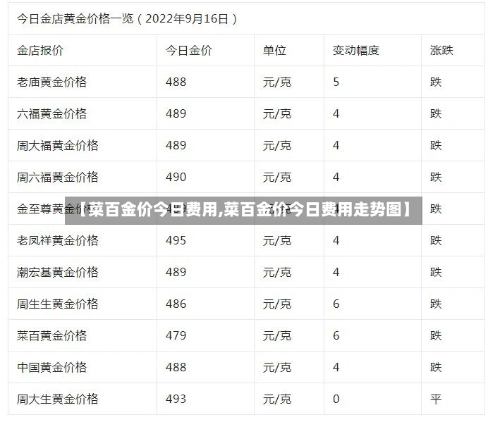 【菜百金价今日费用,菜百金价今日费用走势图】-第2张图片