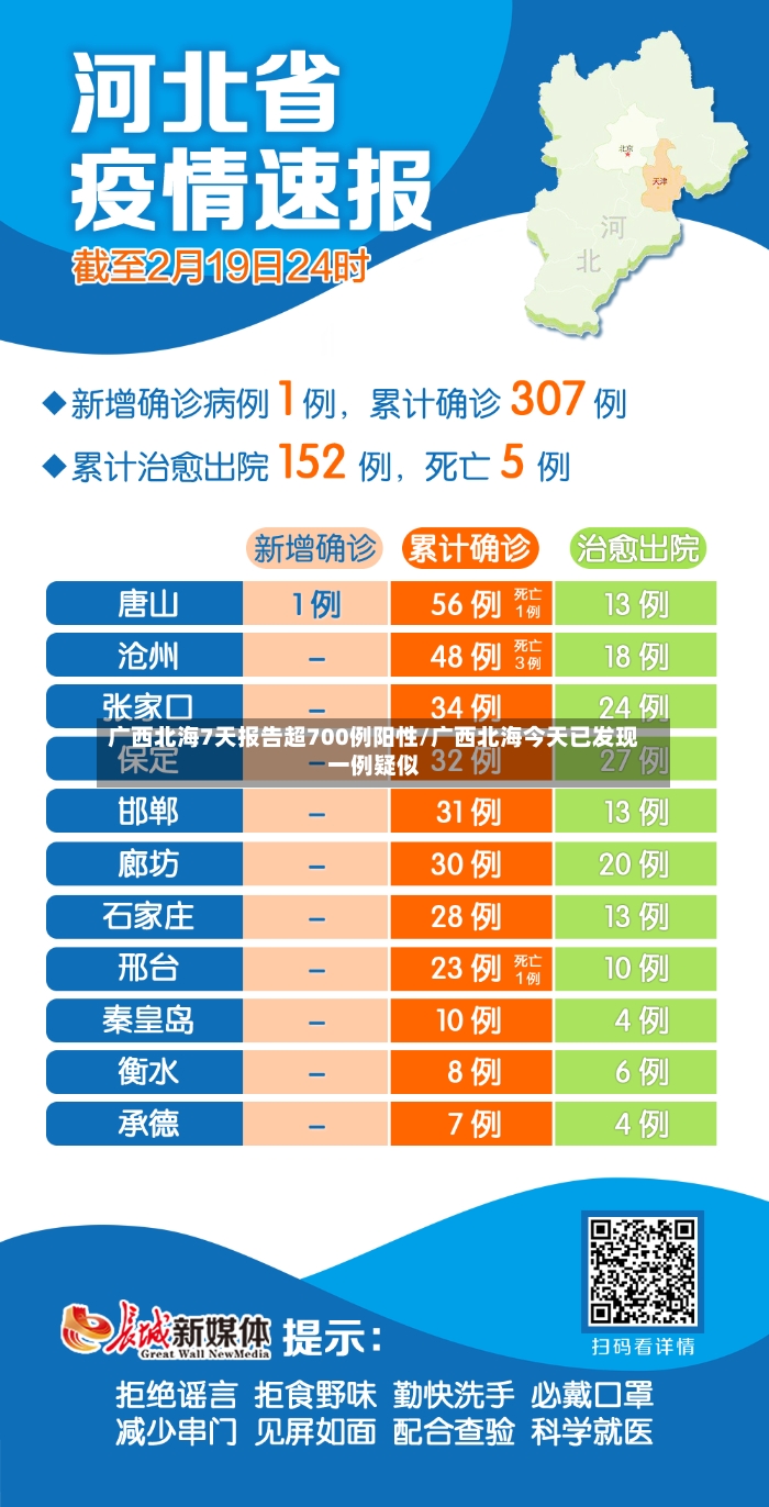 广西北海7天报告超700例阳性/广西北海今天已发现一例疑似-第3张图片