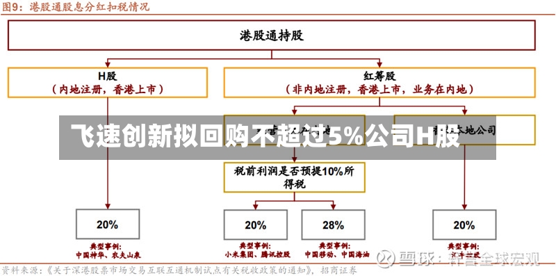 飞速创新拟回购不超过5%公司H股-第2张图片