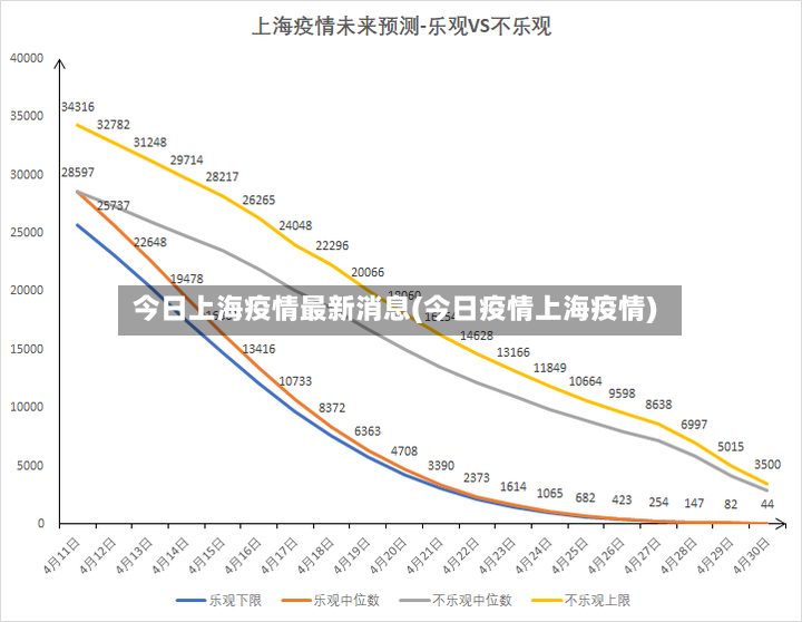 今日上海疫情最新消息(今日疫情上海疫情)
