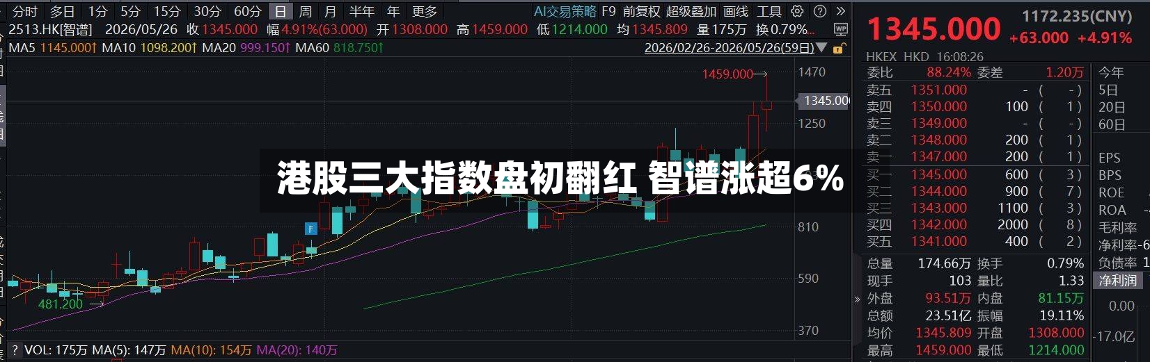 港股三大指数盘初翻红 智谱涨超6%-第2张图片