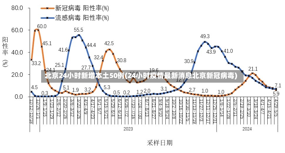 北京24小时新增本土50例(24小时疫情最新消息北京新冠病毒)