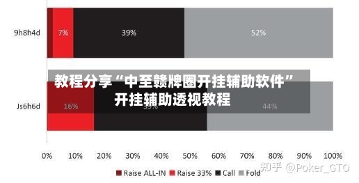 教程分享“中至赣牌圈开挂辅助软件”开挂辅助透视教程-第2张图片