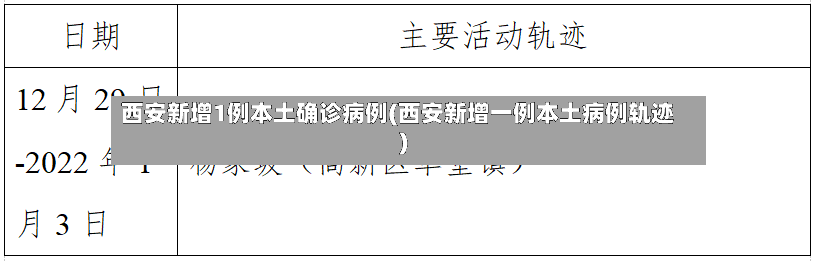 西安新增1例本土确诊病例(西安新增一例本土病例轨迹)-第3张图片