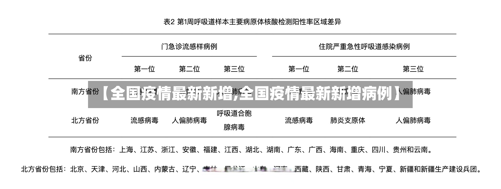 【全国疫情最新新增,全国疫情最新新增病例】-第2张图片