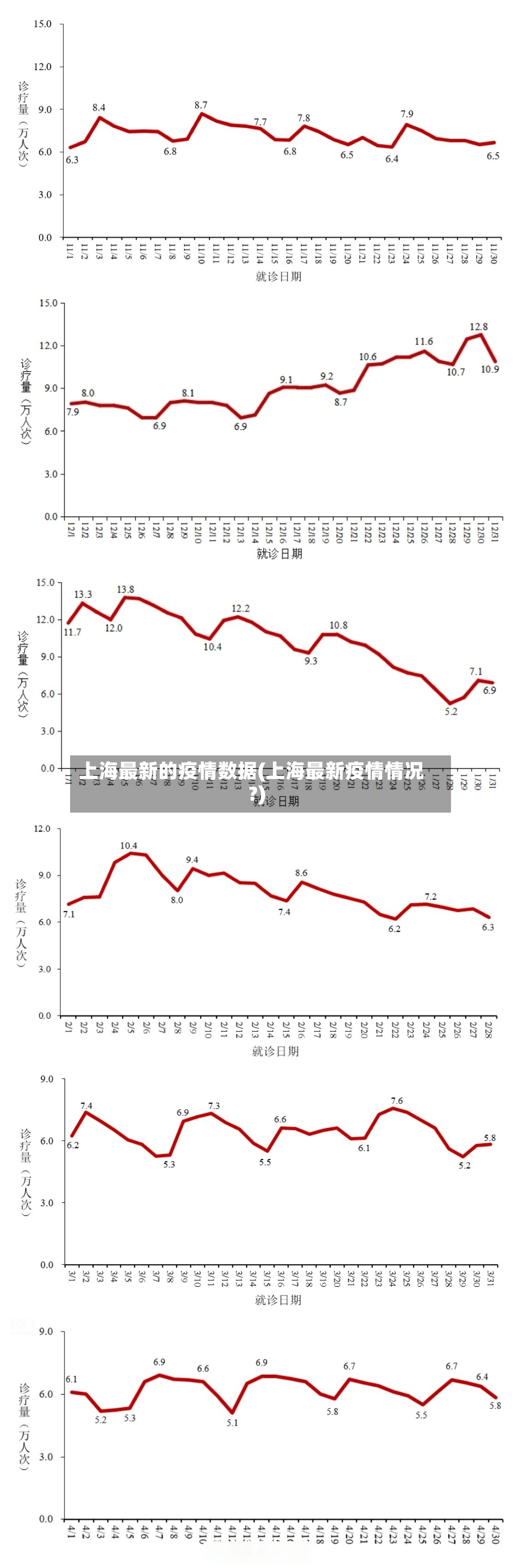 上海最新的疫情数据(上海最新疫情情况?)