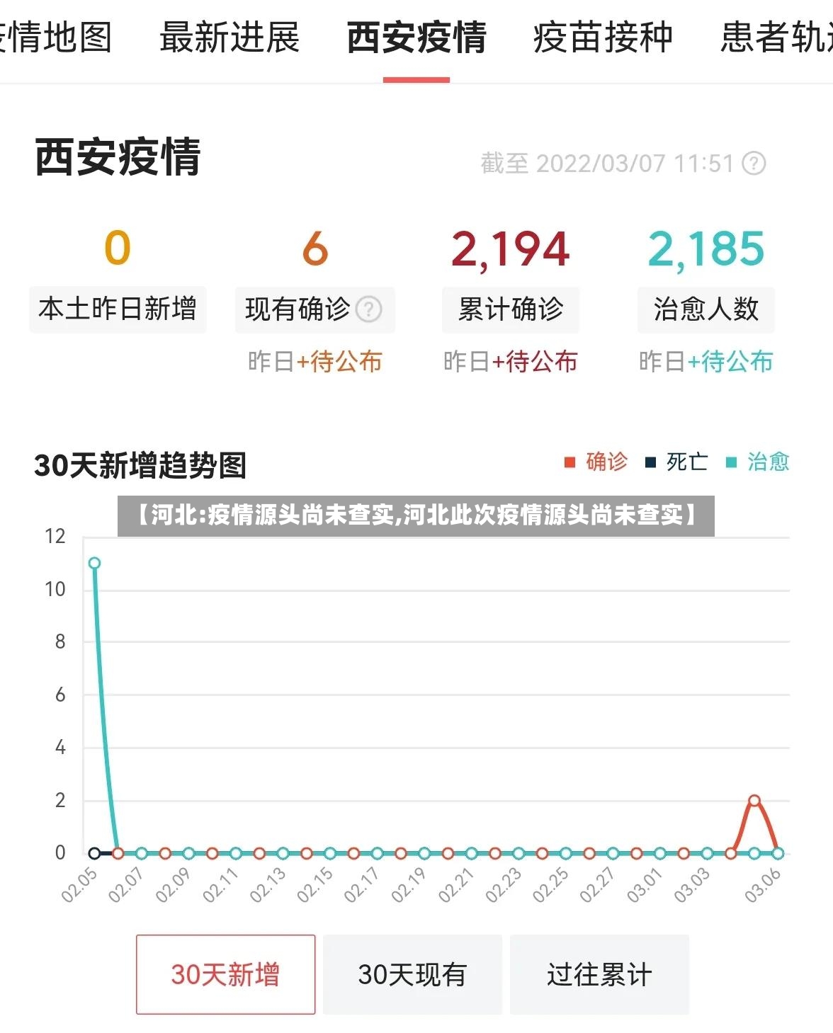 【河北:疫情源头尚未查实,河北此次疫情源头尚未查实】