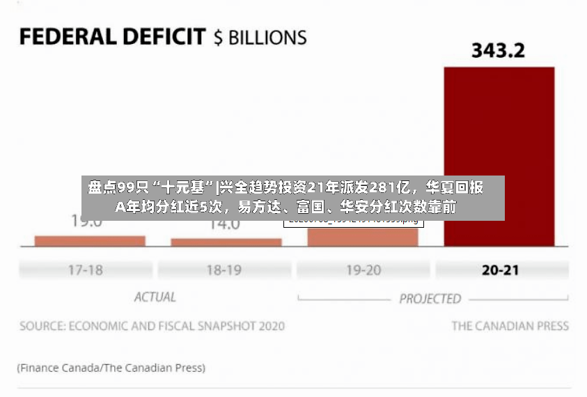 盘点99只“十元基”|兴全趋势投资21年派发281亿，华夏回报A年均分红近5次	，易方达、富国、华安分红次数靠前-第2张图片