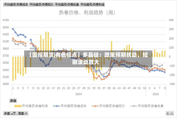【国投期货|有色视点】多晶硅：政策预期扰动，短期波动放大