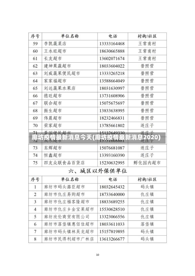 廊坊疫情最新消息今天(廊坊疫情最新消息2020)