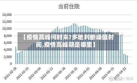 【疫情高峰何时来?多地判断峰值时间,疫情高峰期是哪里】