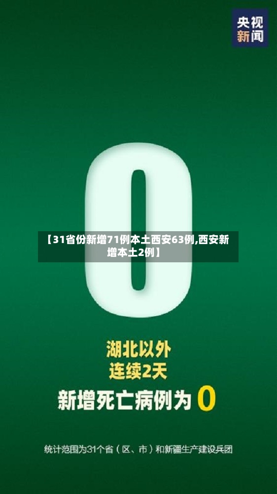 【31省份新增71例本土西安63例,西安新增本土2例】