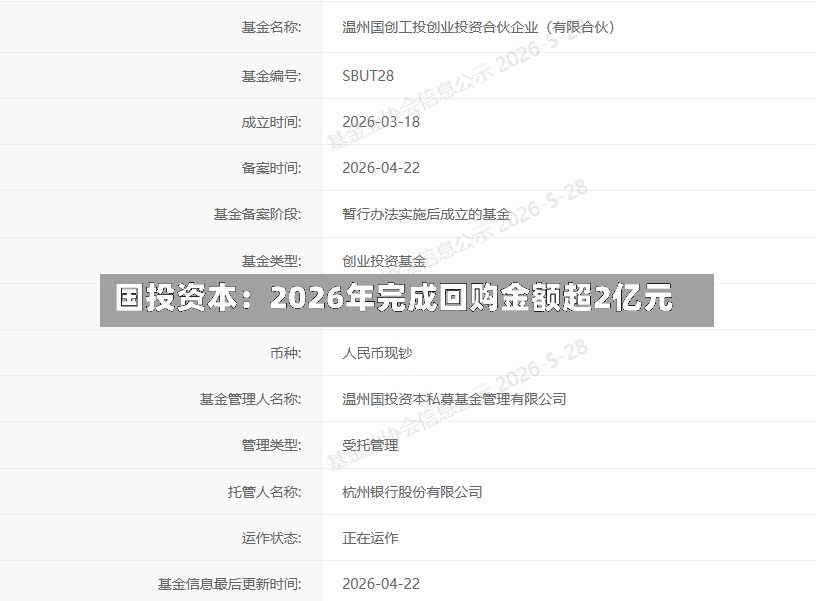 国投资本：2026年完成回购金额超2亿元