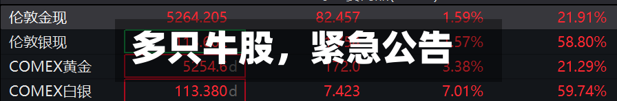 多只牛股	，紧急公告-第2张图片