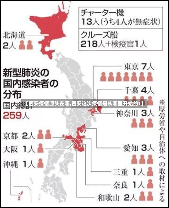 【西安疫情源头在哪,西安这次疫情是从哪里开始的?】-第3张图片