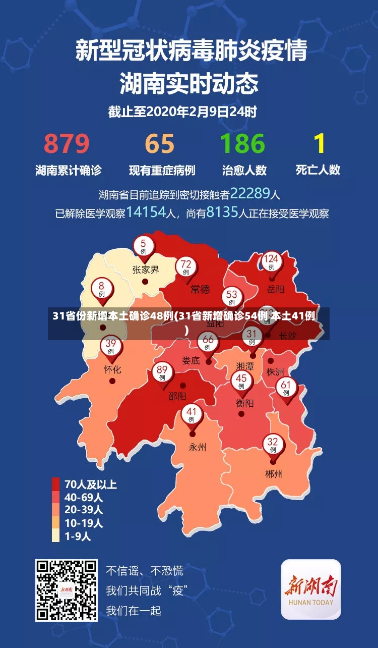 31省份新增本土确诊48例(31省新增确诊54例 本土41例)-第2张图片