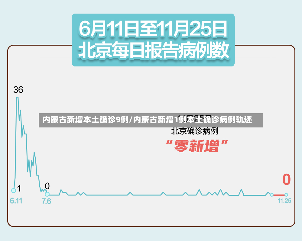 内蒙古新增本土确诊9例/内蒙古新增1例本土确诊病例轨迹-第2张图片