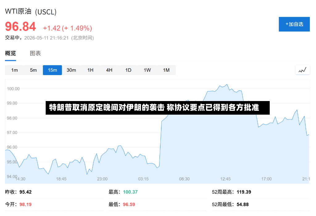特朗普取消原定晚间对伊朗的袭击 称协议要点已得到各方批准-第2张图片