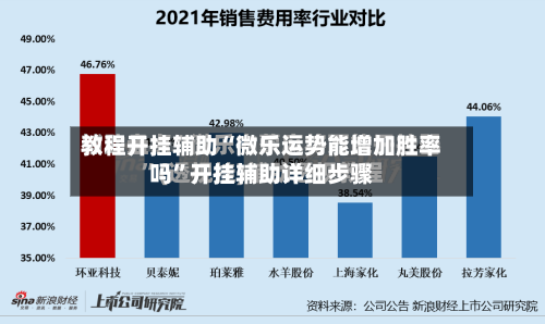教程开挂辅助“微乐运势能增加胜率吗”开挂辅助详细步骤-第3张图片