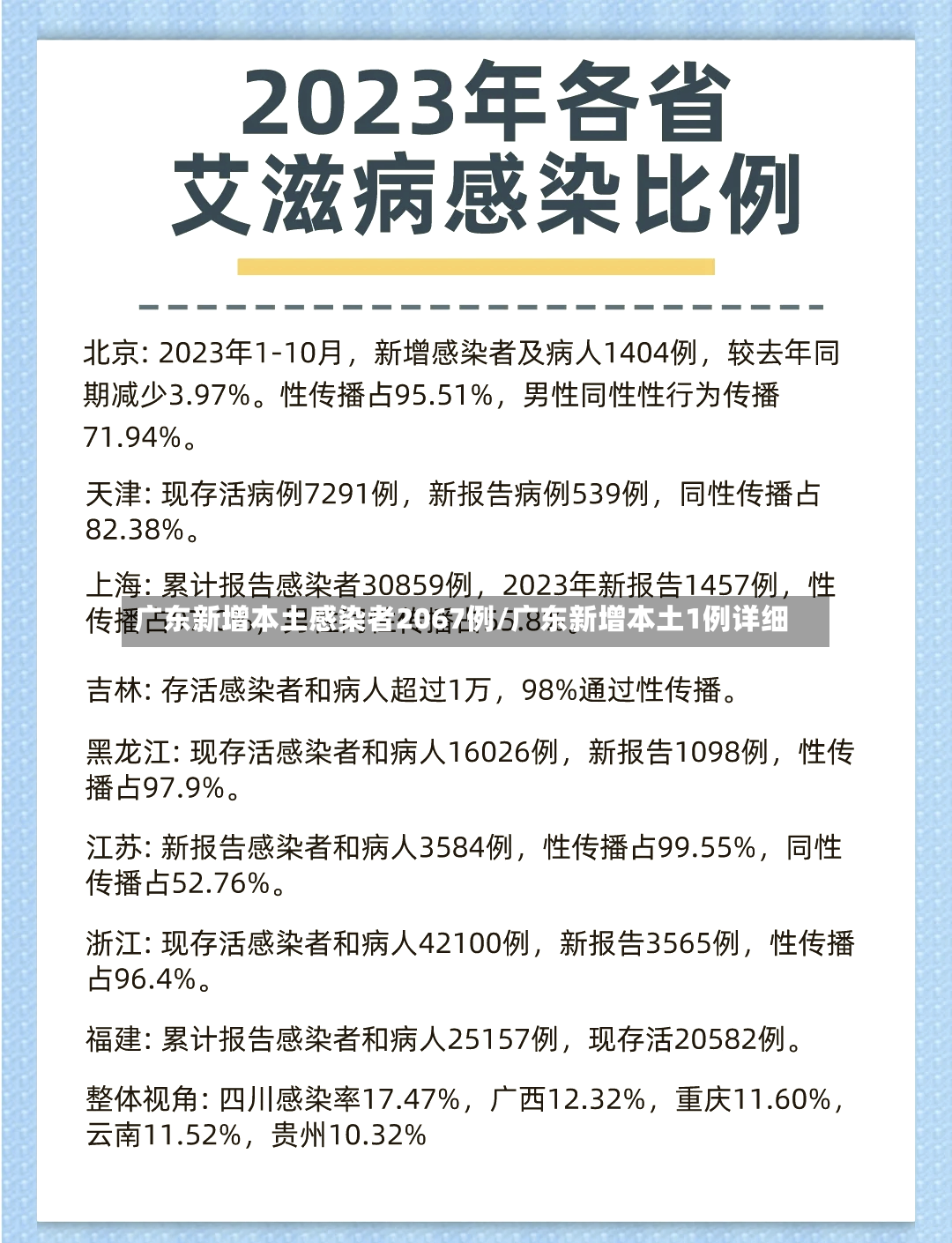 广东新增本土感染者2067例/广东新增本土1例详细-第2张图片