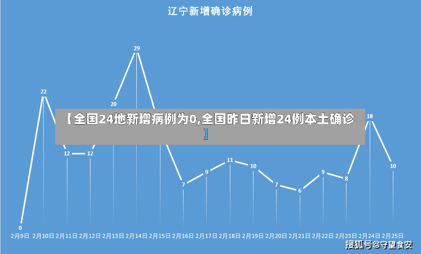 【全国24地新增病例为0,全国昨日新增24例本土确诊】-第2张图片
