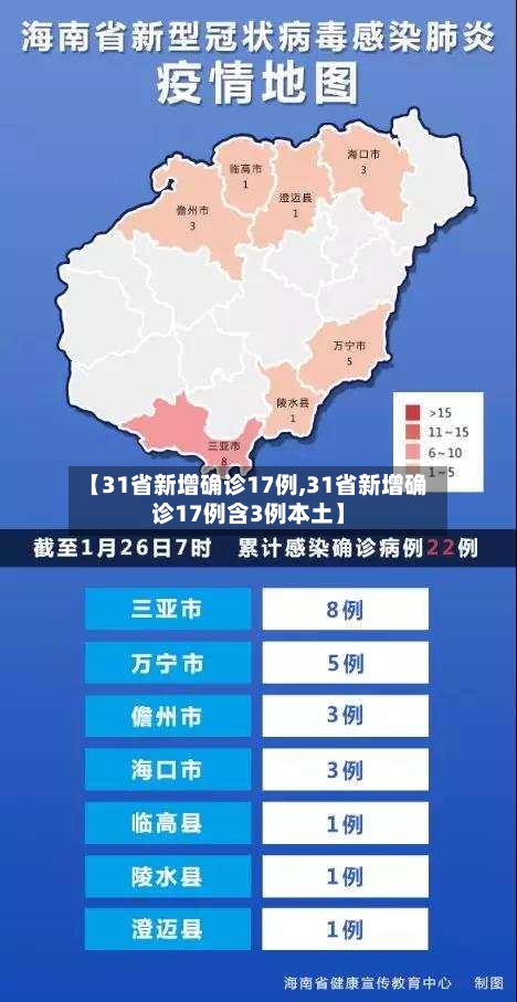 【31省新增确诊17例,31省新增确诊17例含3例本土】