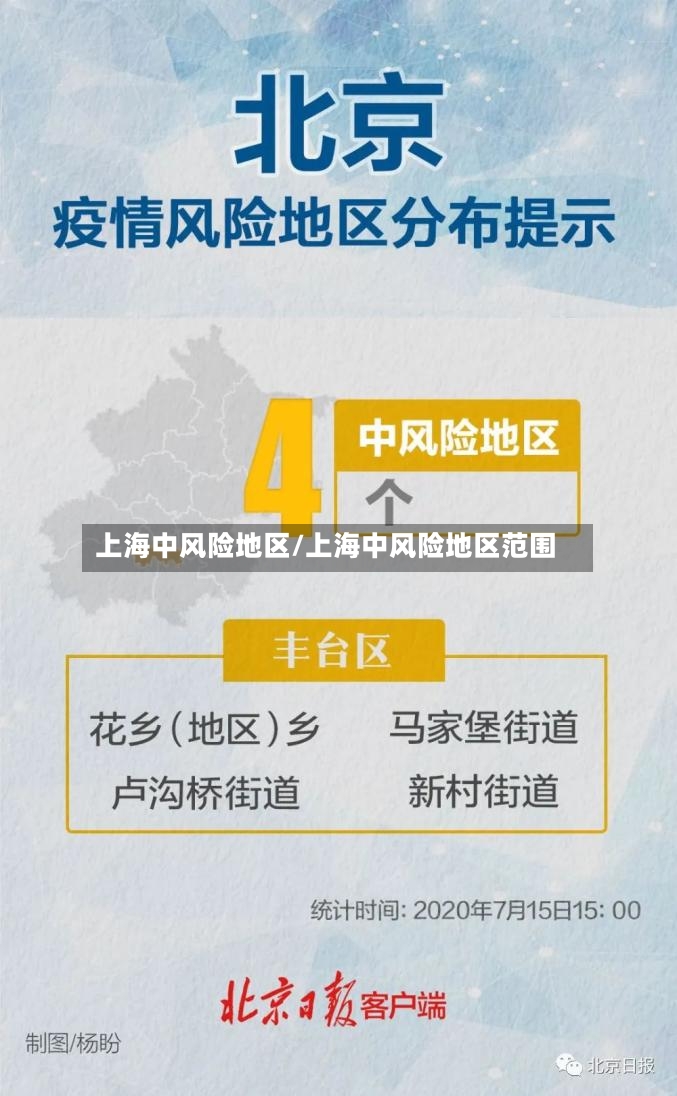 上海中风险地区/上海中风险地区范围