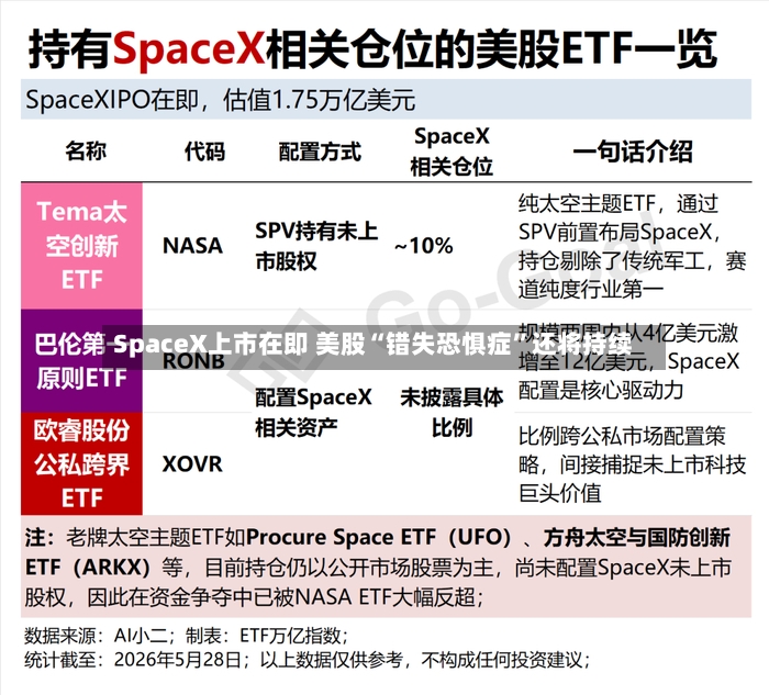 SpaceX上市在即 美股“错失恐惧症”还将持续