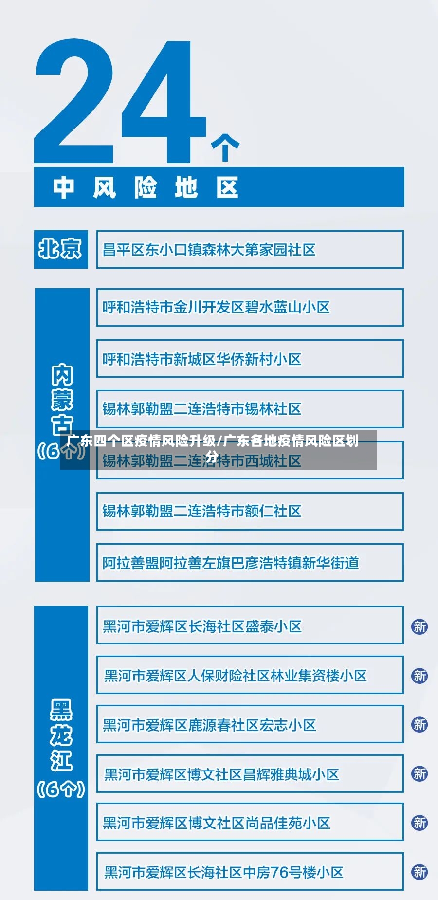 广东四个区疫情风险升级/广东各地疫情风险区划分-第3张图片
