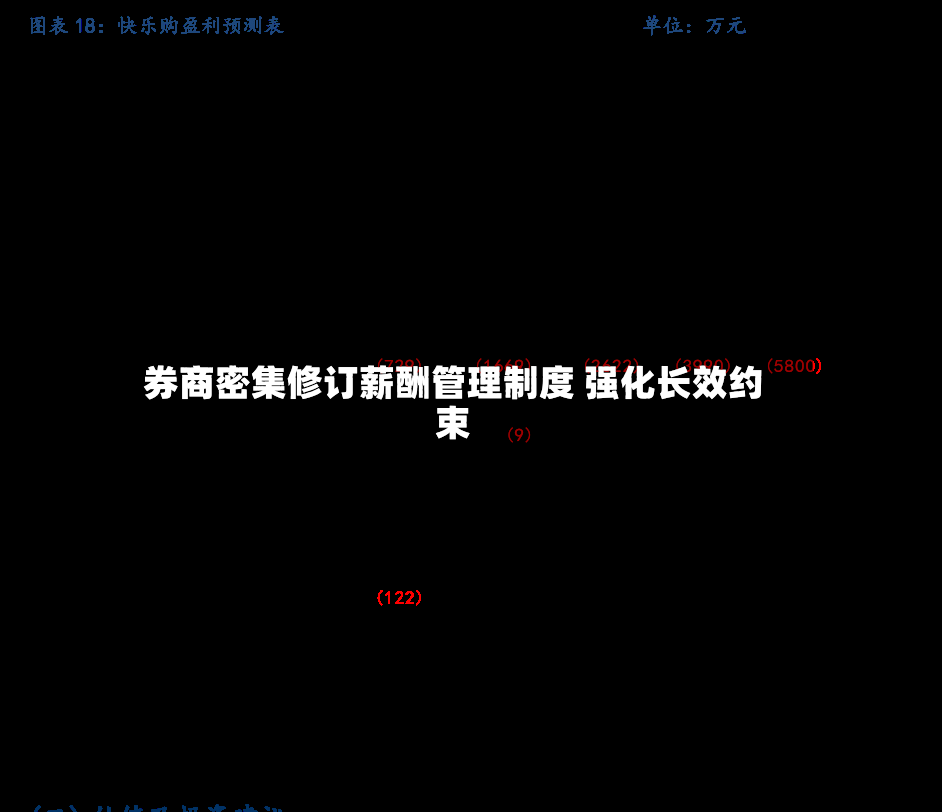 券商密集修订薪酬管理制度 强化长效约束