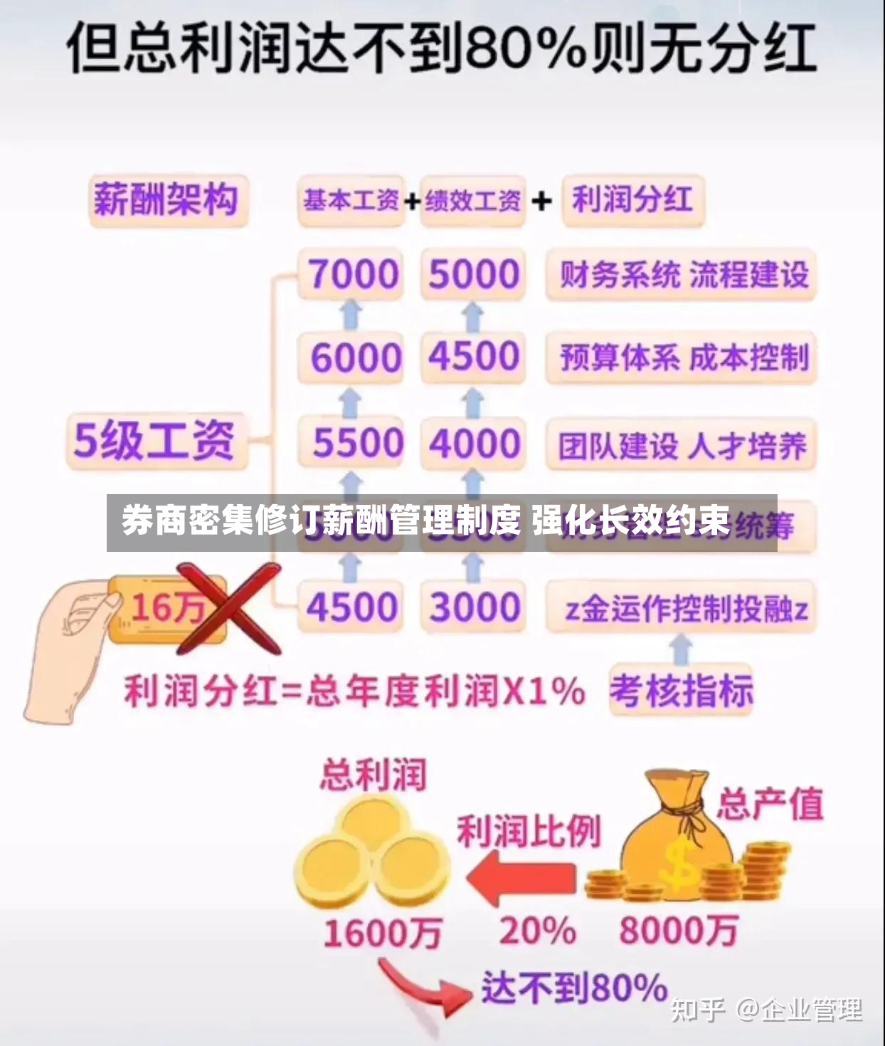 券商密集修订薪酬管理制度 强化长效约束-第3张图片