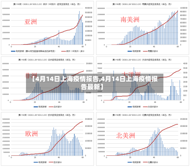 【4月14日上海疫情报告,4月14日上海疫情报告最新】-第2张图片