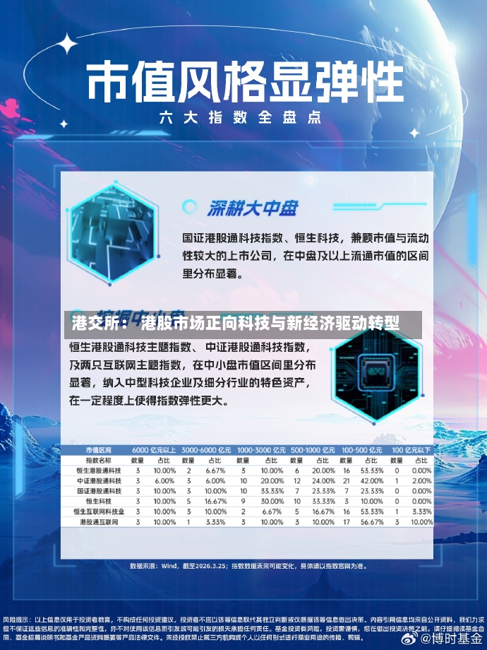港交所： 港股市场正向科技与新经济驱动转型-第2张图片