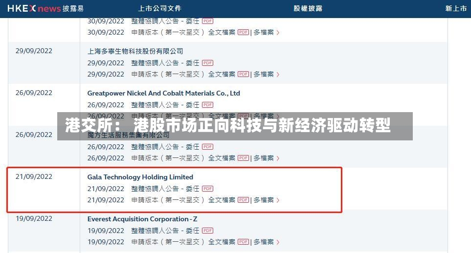港交所： 港股市场正向科技与新经济驱动转型