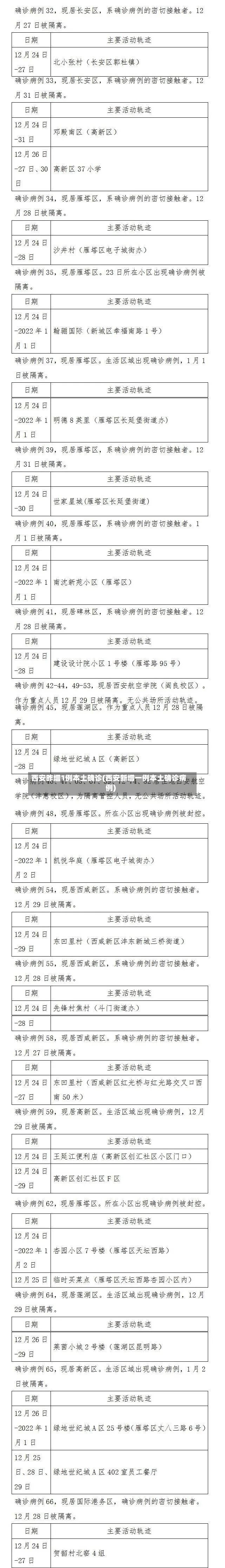 西安昨增1例本土确诊(西安新增一例本土确诊病例)-第2张图片