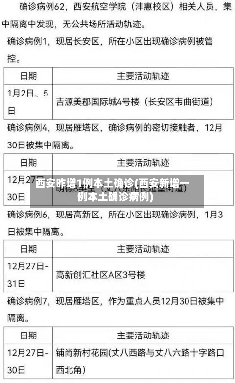 西安昨增1例本土确诊(西安新增一例本土确诊病例)