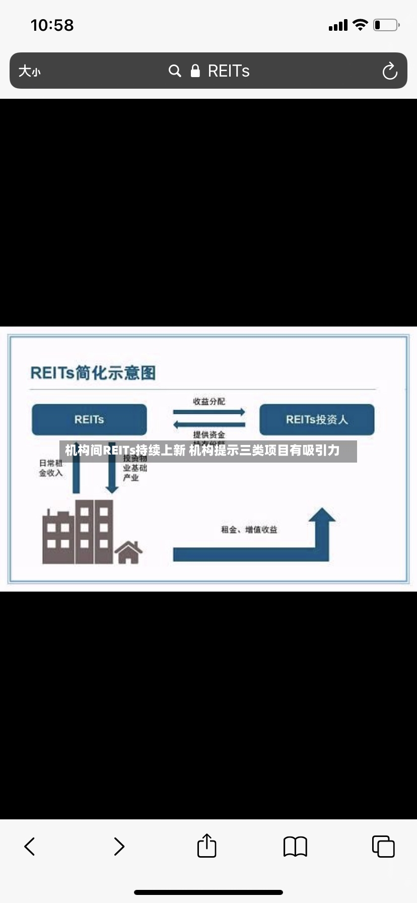 机构间REITs持续上新 机构提示三类项目有吸引力-第2张图片