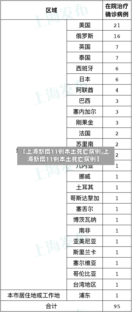【上海新增11例本土死亡病例,上海新增11例本土死亡病例】-第2张图片