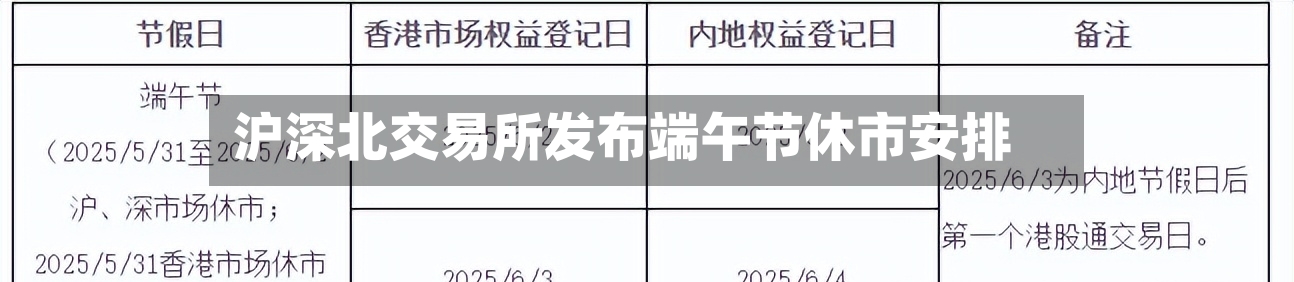 沪深北交易所发布端午节休市安排-第2张图片