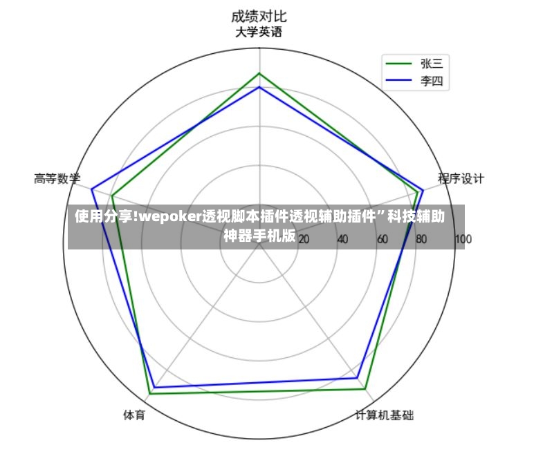 使用分享!wepoker透视脚本插件透视辅助插件”科技辅助神器手机版-第3张图片