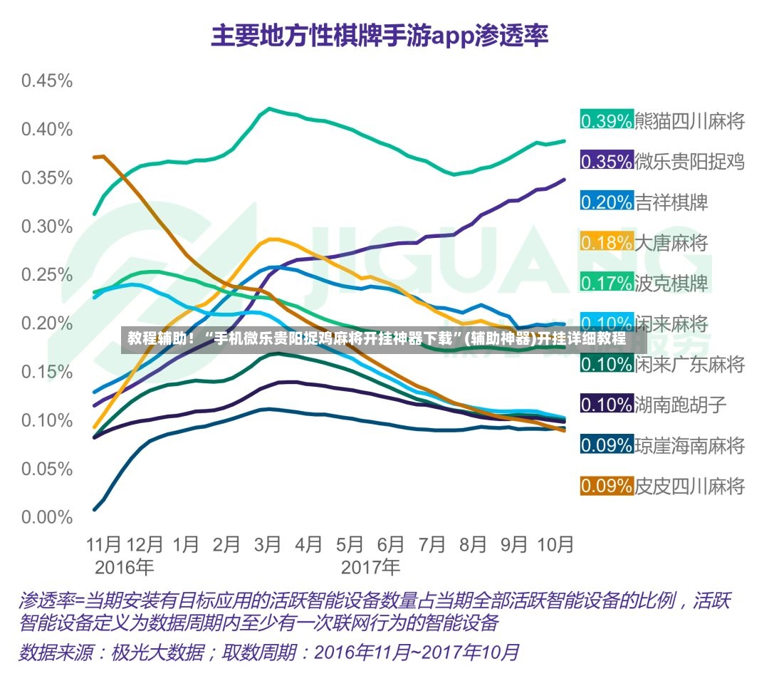 教程辅助！“手机微乐贵阳捉鸡麻将开挂神器下载”(辅助神器)开挂详细教程