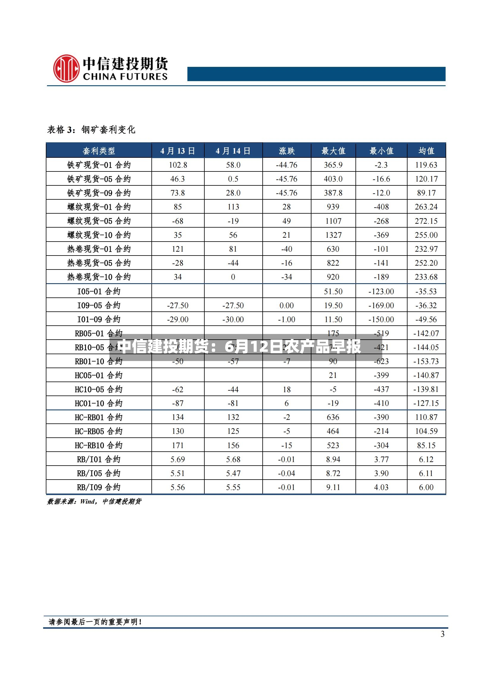 中信建投期货:6月12日农产品早报-第3张图片